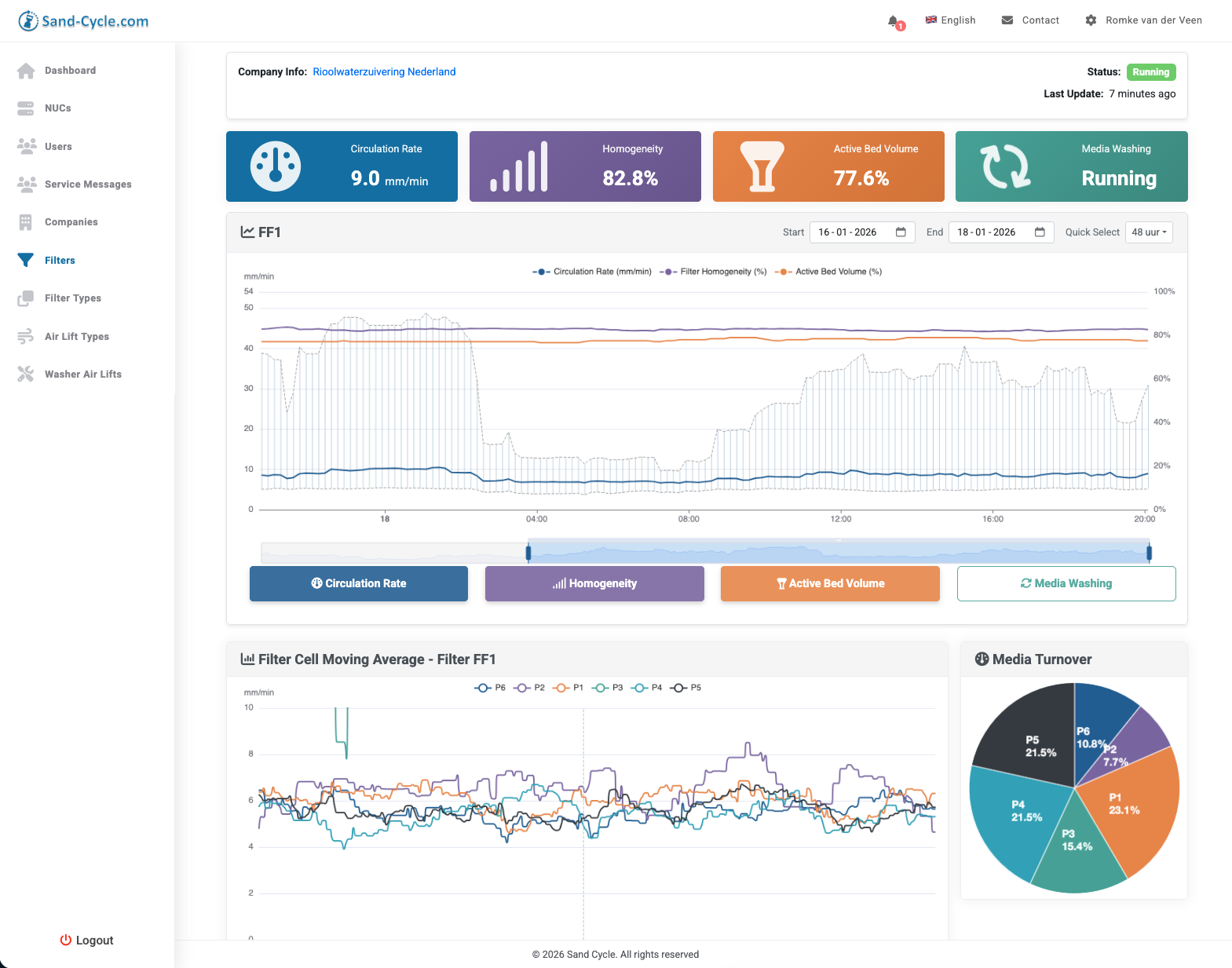 Sandfilter Monitoring Systeem V3