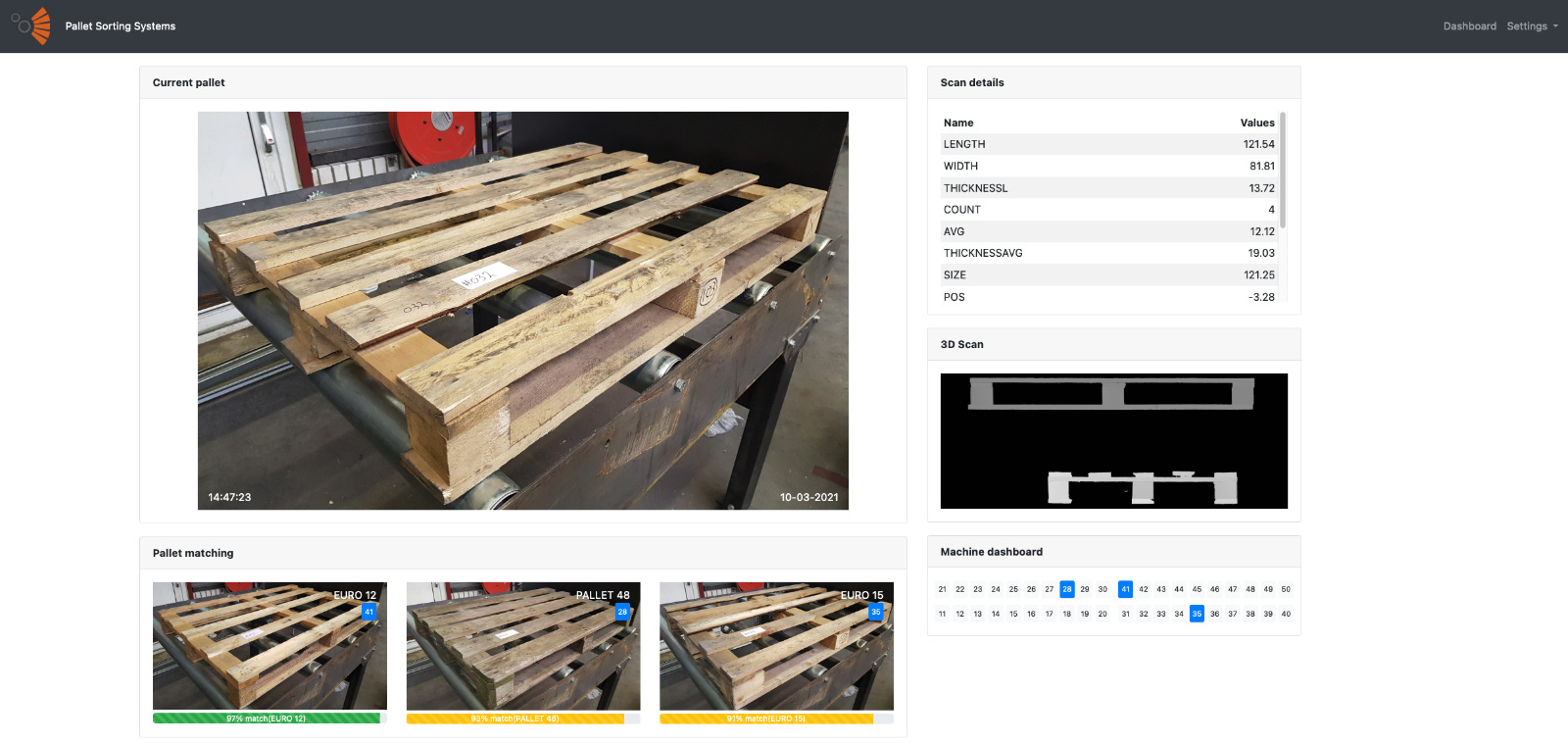 Efficiëntie in Palletbeheer: De High-Speed Multi Pallet Sorteerlijn