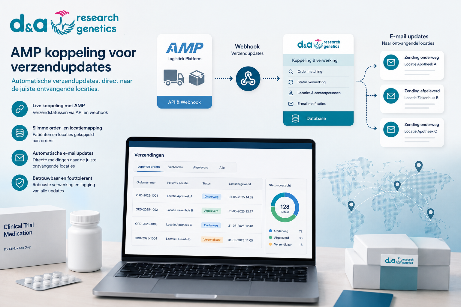 D&A Research BV: AMP koppeling voor verzendupdates